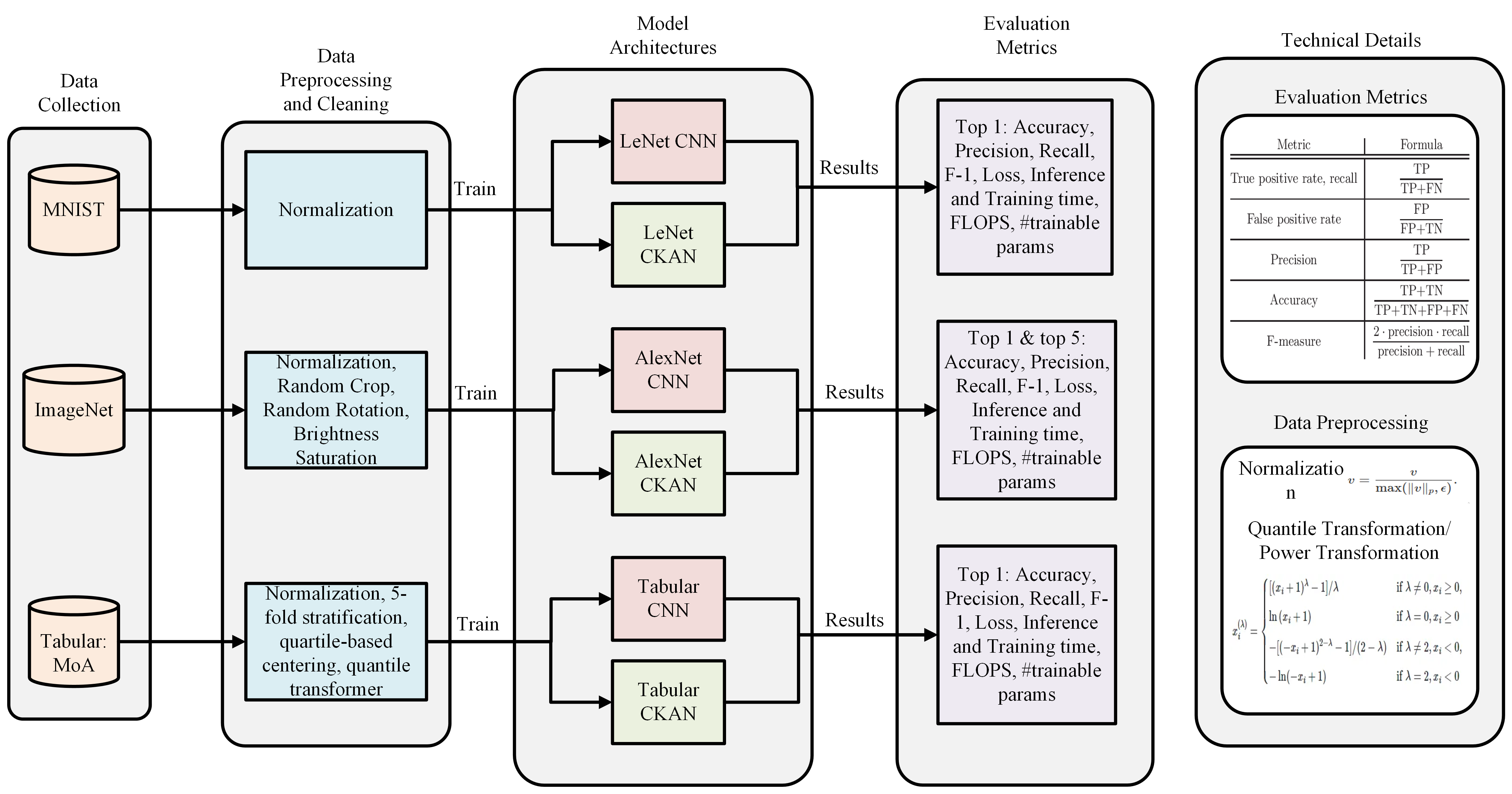 Project teaser for Convolutional Kolmogorov-Arnold Networks