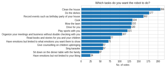 Project teaser for Would you own a ROBOT