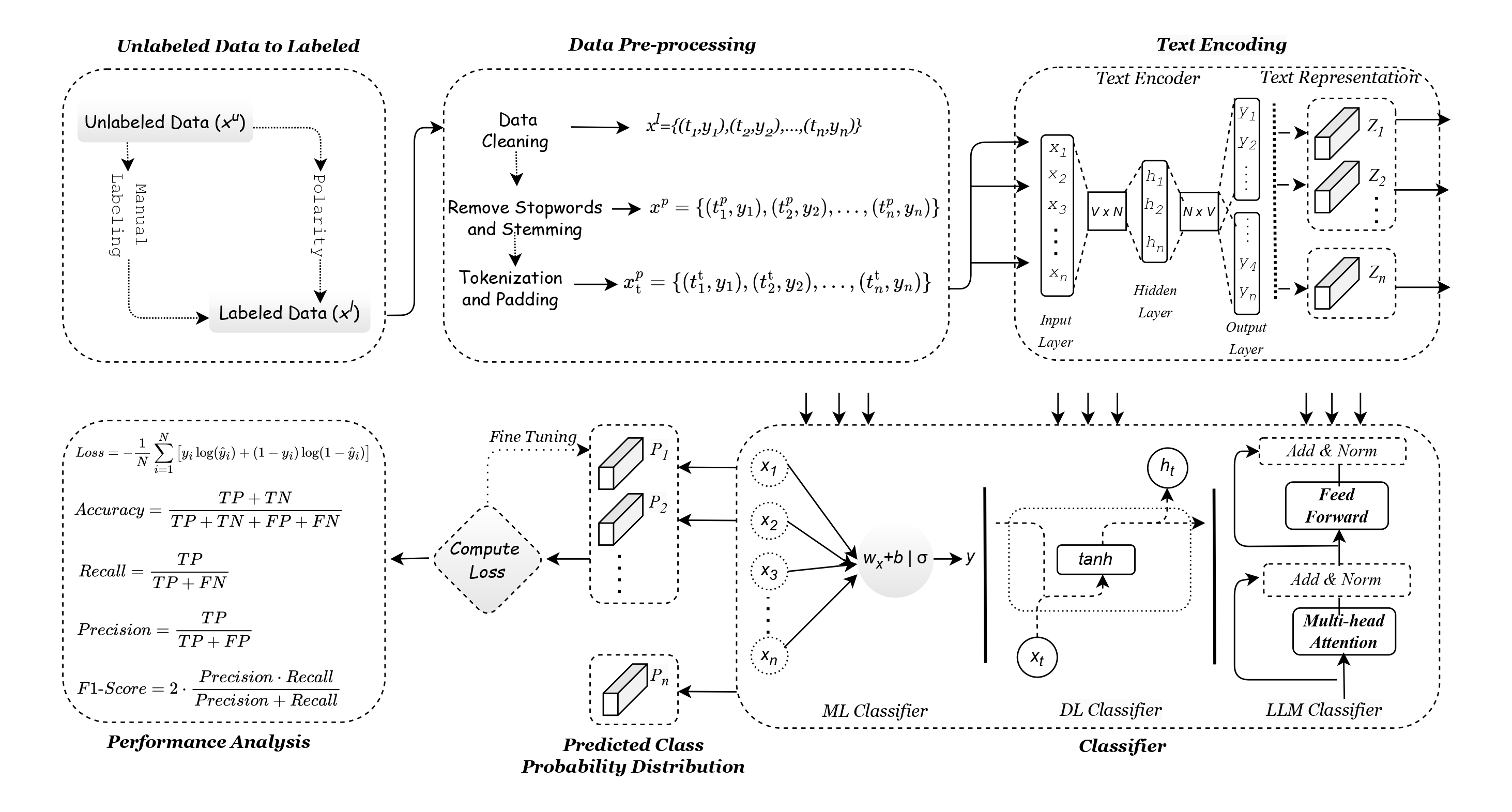 Project teaser for Multi-Lingual Cyber Threat Detection in Tweets