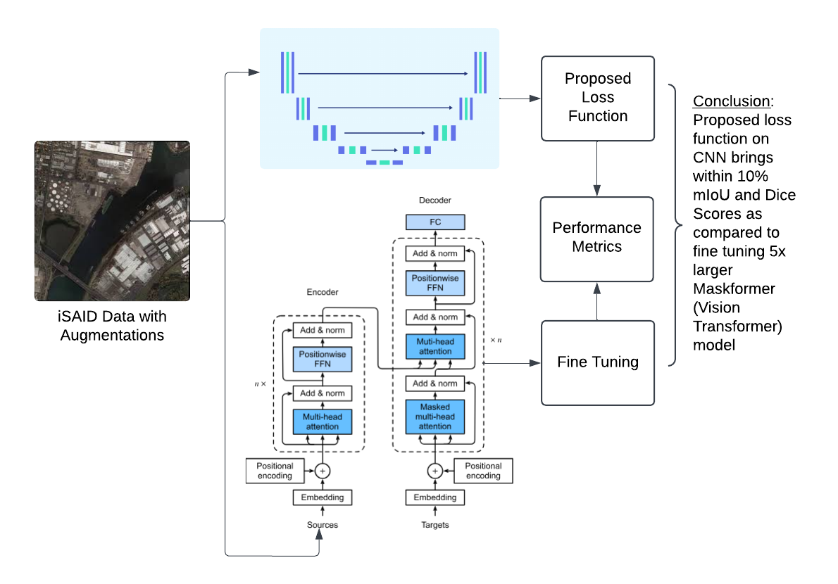 Project teaser for Vision Transformers versus CNNs
