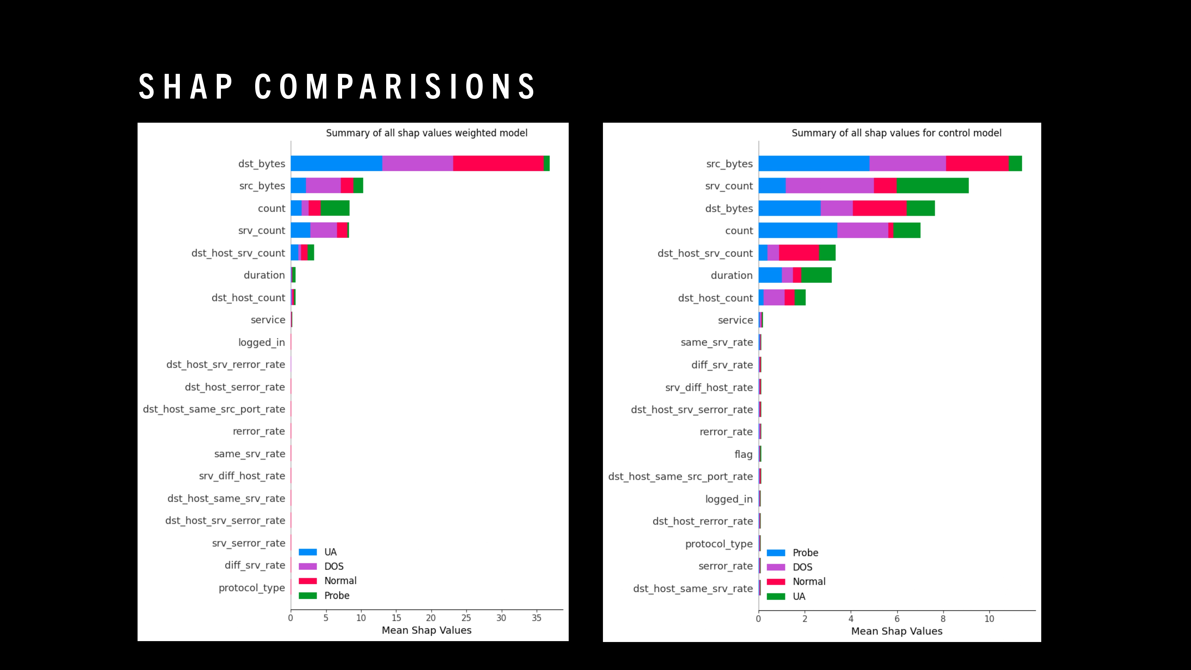 Project teaser for Zero Day Attack Detection